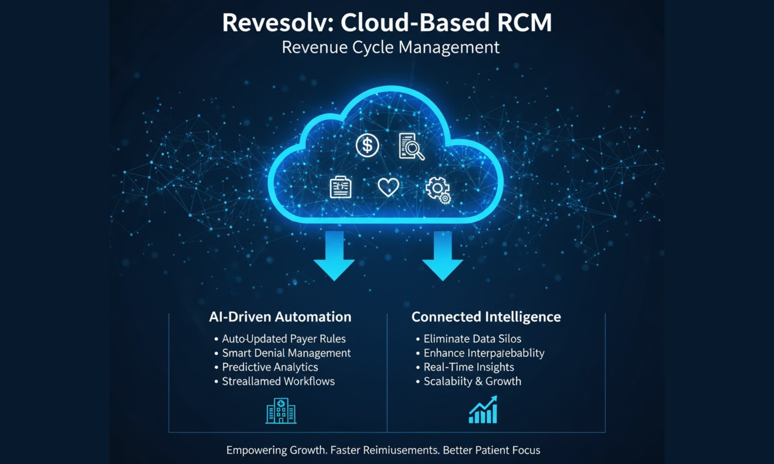 Defining Cloud-Based RCM Systems and Why They Matter in Healthcare Operations